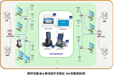 研祥MCA邁康移動醫療系統賦能309醫院，榮摘“無線技術應用優秀獎”